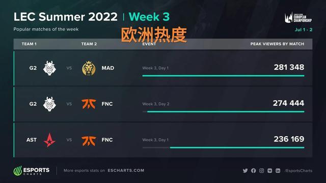 热度不减 热度不减